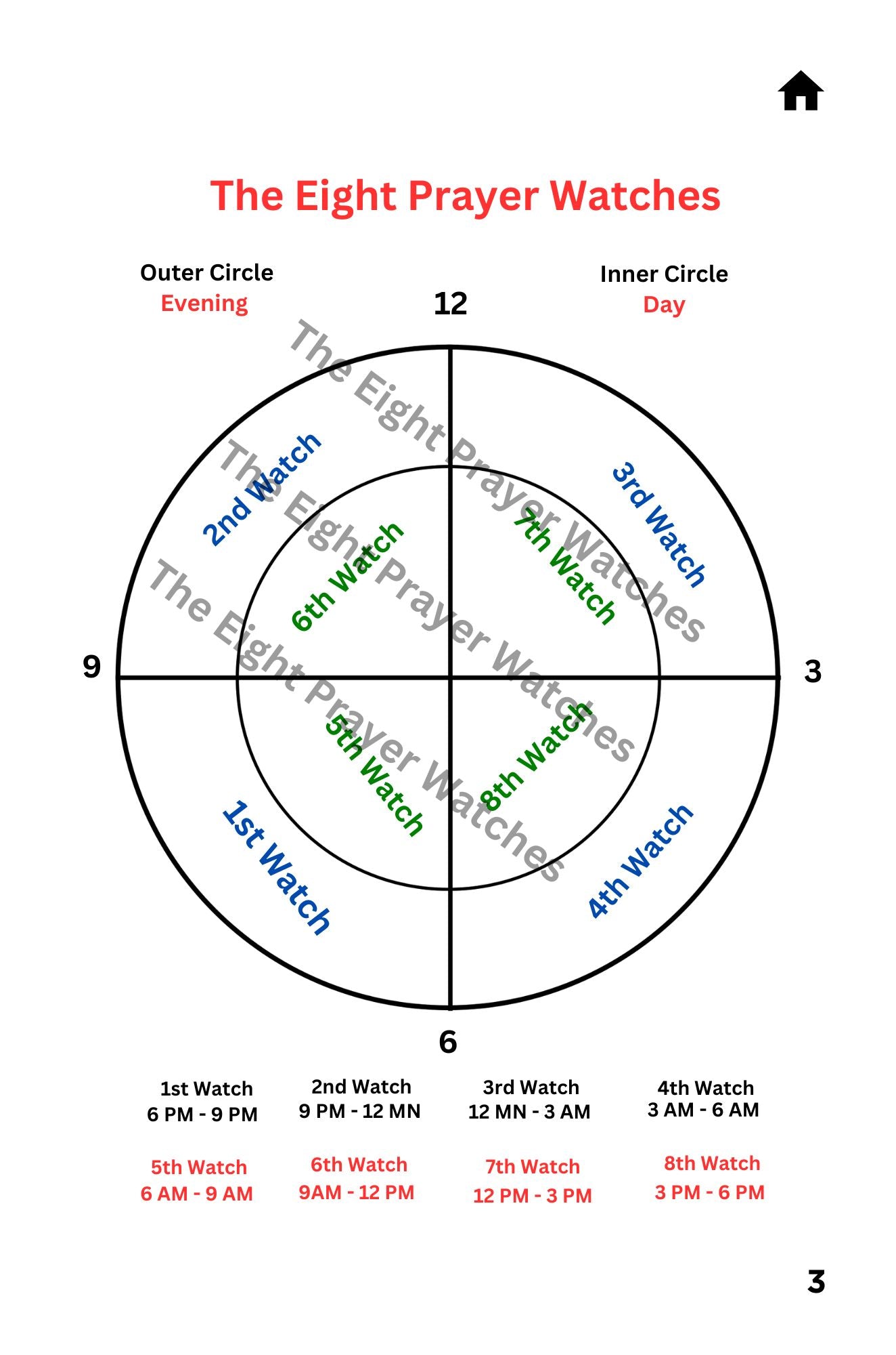 The 8 Prayer Watches:  A Prayer Guide And Journal