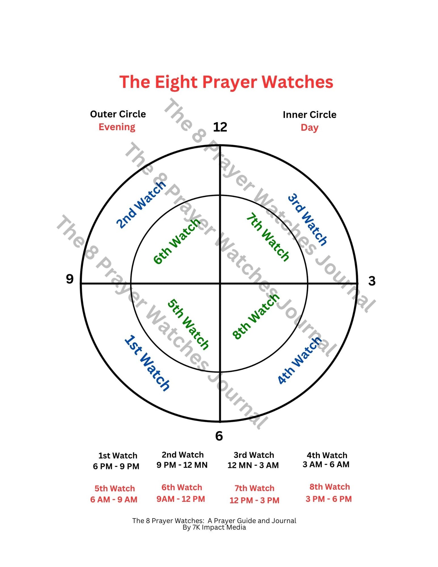 The 8 Prayer Watches JOURNAL